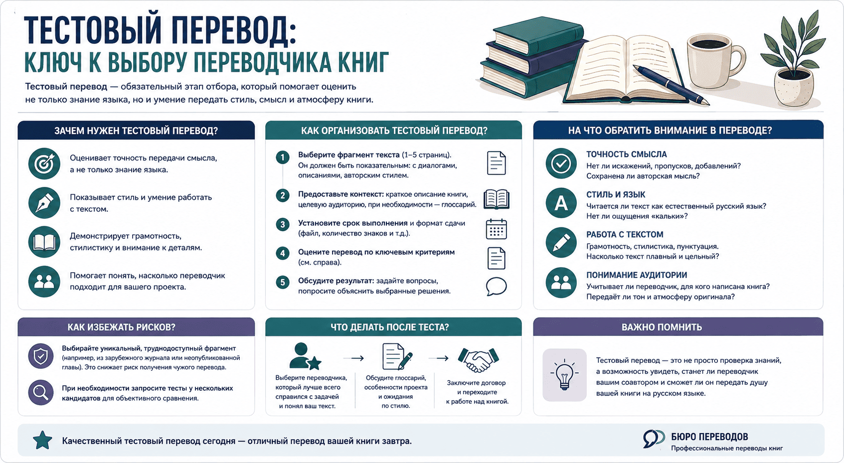 Тестовый перевод книги, выбор переводчика